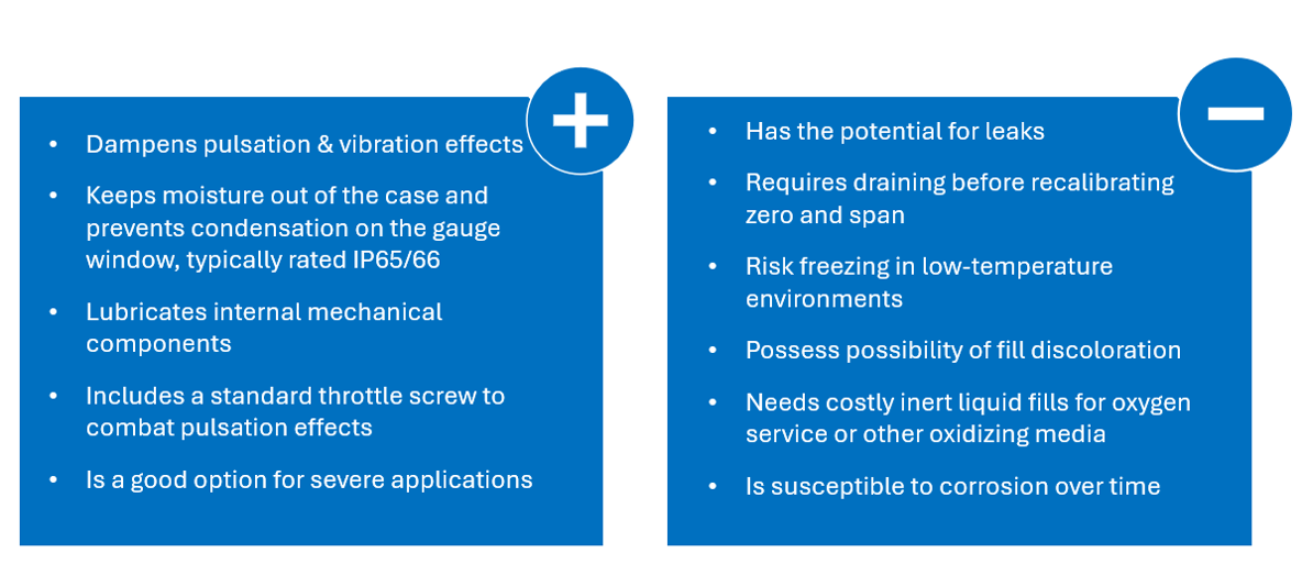 Alternatives to LiquidFilled Pressure Gauges for Vibration Protection